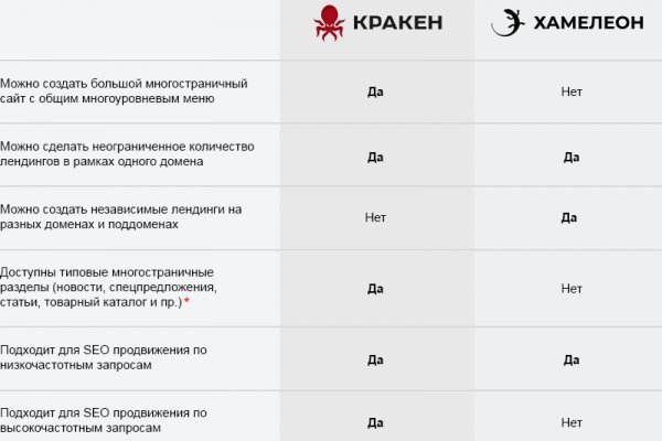 Kraken что это за магазин