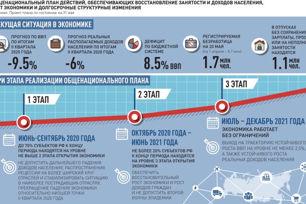 Восстановить аккаунт на кракене