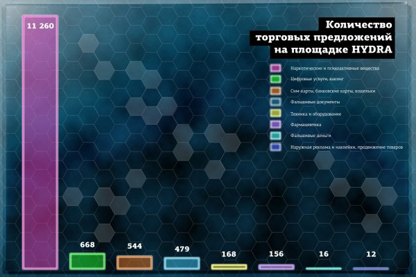 Адрес кракена